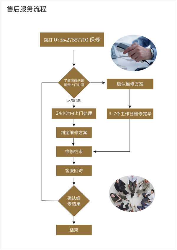 售后香蕉视频APP污黄流程