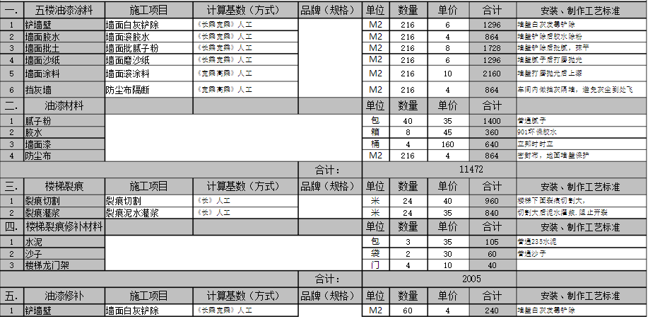 深圳厂房黄色网站香蕉视频报价表