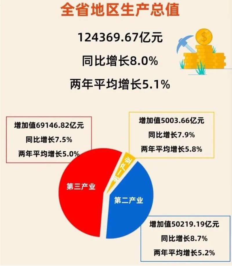 富可敌国 （广东省GDP达12万亿！）